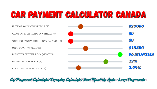 Car Payment Calculator Canada: Calculate Your Monthly Auto Loan Payments